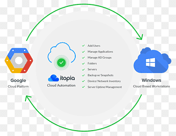 Google Cloud Platform Microsoft Azure Cloud computing Google Search, cloud computing, areal, mærke, cirkel png thumbnail