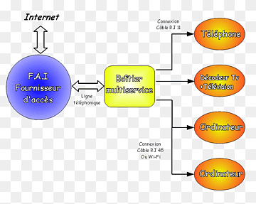 Computer network Computer Software Internet Computer Science, Computer, computer Network, text, computer png thumbnail
