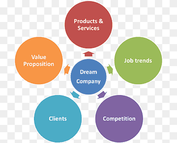 Organização Lean Six Sigma 5S Lean manufacturing, outros, texto, logotipo, outros png thumbnail