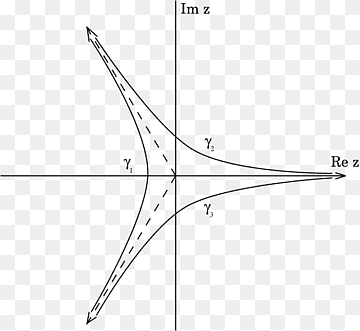 Luftig funktion Riemann zeta-funktion Confluent hypergeometric function, function, luftige, luftig funktion, vinkel png thumbnail