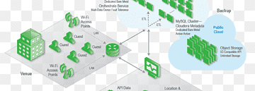 Analytics CenturyLink Big Data Anàlisi de dades Servei basat en la ubicació, cloud computing, Analítica, àrea, base png thumbnail