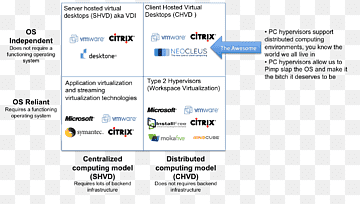 Virtualització d'escriptori Escriptori virtual Virtualització d'aplicacions Cloud computing, cloud computing, virtualització d'aplicacions, àrea, dades massives png thumbnail