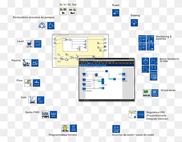 Software de computador Crouzet Programação de computadores Controladores lógicos programáveis ​​Desenvolvimento de software, squishy amazon, modelo, ângulo, texto png thumbnail