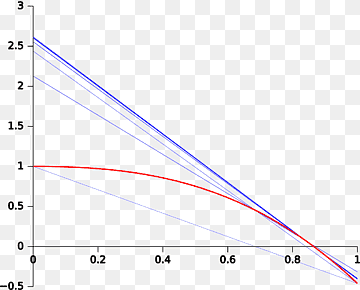Secant metode Cirkel plot Funktion Linje, cirkel, vinkel, areal, kunst png thumbnail