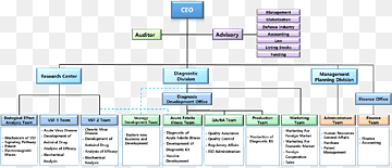 Engineering Computer Software Technology Paper Computer program, organization chart, electronics, text, computer png thumbnail