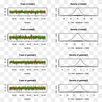 ggplot2 Randomisering af dokumentdata, matrixkode, analyse af variation, vinkel, areal png thumbnail