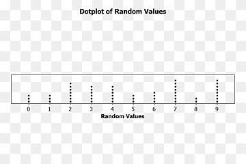Punktplott Spredningsdiagram Kartstatistikk, Punktplott, vinkel, område, merke png thumbnail