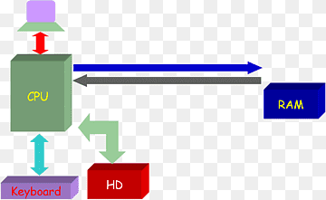 Betriebssystemsoftware für Computersoftware, Computer, Winkel, Bereich, Marke png thumbnail