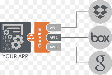 Programmeringsgrensesnitt for applikasjon Skylagring Dataprogramvare Google Drive Cloud computing, cloud computing, Alternativ til, Applikasjonsprogrammeringsgrensesnitt, eske png thumbnail