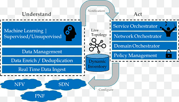 Network virtualization Computer network TM Forum Network function virtualization, informática, blue, computer Network, text png thumbnail