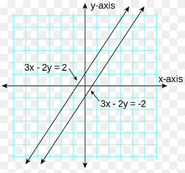 Equação linear Função linear paralela, linha, ângulo, retângulo, triângulo png thumbnail