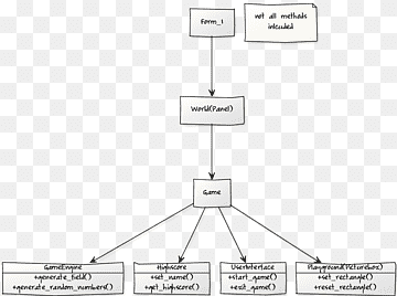 Objektorientierte Programmierung Objektorientierte Designklasse, Benutzeroberfläche, Winkel, Bereich, Kunst png thumbnail