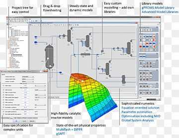 gPROMS Process Systems Enterprise Computer Software Process simulation, builder pattern, angle, text, computer Program png thumbnail