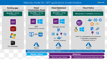 Microsoft Azure Web geliştirme Bulut bilişim, bulut bilişim, metin, bulut bilgisayar, bilgisayar programı png thumbnail