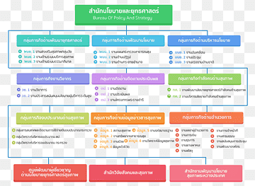 Nettside Organisasjon Dataprogram Online annonsering, node struktur, reklame, område, merke png thumbnail