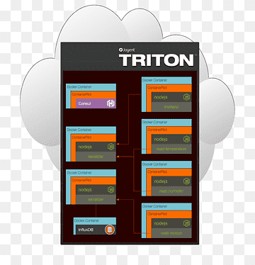 Node.js Joyent Microservices Automation JavaScript, düğüm yapısı, dikdörtgen, otomasyon, düğüm Yapısı png thumbnail