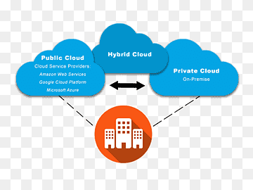 Cloud computing Cloud storage Microsoft Azure Public cloud, cloud computing, computer Network, text, cloud png thumbnail