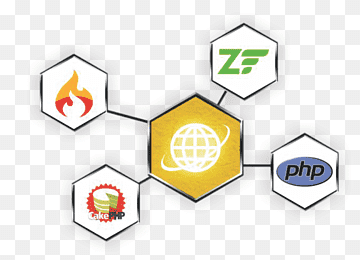 Magento Drupal Software Framework PHP WordPress, WordPress, Bereich, Marke, Diagramm png thumbnail