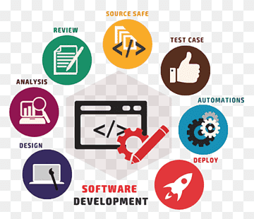 Web development Software development Custom software Computer Software Mobile app development, Software Development Process, web Design, company, text png thumbnail