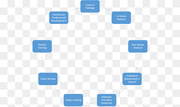 Testing av programvareytelse Dataprogramvare Systemanalyse Programvareutvikling, andre, analyse, Analytics, merke png thumbnail