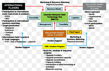 Webside Computerprogram Screenshot Learning, Computer, areal, mærke, computer png thumbnail