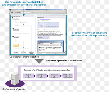 Webseite zur Organisation von Computerprogrammen, Computer, Bereich, automatischer Zugbetrieb, Computer png thumbnail