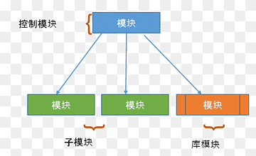 Data flow diagram Computer Software Software design Software engineering, software Engineer, angle, text, rectangle png thumbnail