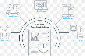Realtidsdata Big data Databehandling Realtids computing Dataanalyse, teknologi, Analytics, vinkel, areal png thumbnail