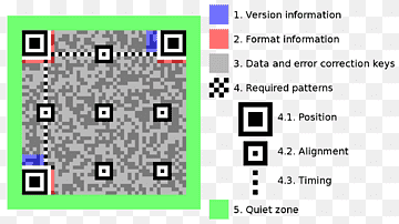QR code Barcode 2D-Code Information, Qr Code, angle, text, rectangle png thumbnail