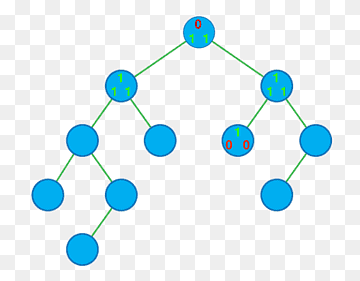 Binary tree Binary space partitioning Self-balancing binary search tree, binary tree, symmetry, data Structure, algorithm png thumbnail