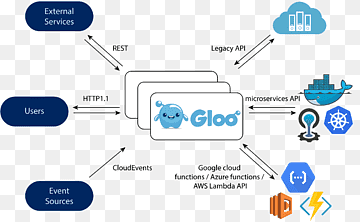 Microservices Docker Serverless computing Amazon Web Services Kubernetes, cloud computing, blue, angle, text png thumbnail
