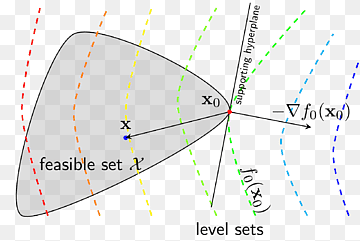 Konturlinje Maskinindlæring Matematisk optimering Matrixfaktorisering Algoritme, maskinindlæring, algoritme, vinkel, areal png thumbnail