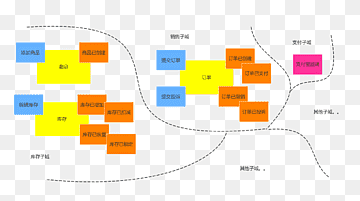 Refactoring zu Mustern Programmierer Code Refactoring Computerprogramm Vorder- und Rückseite, Garn, Winkel, Bereich, Marke png thumbnail