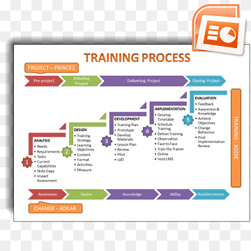 Computerprogram Microsoft PowerPoint Organisations webside, træningsøvelser, areal, mærke, computer png thumbnail