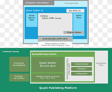 Computerprogram Computersoftware Quark Author Quark XML Author Webbrowser, quark, mærke, klient, computer png thumbnail