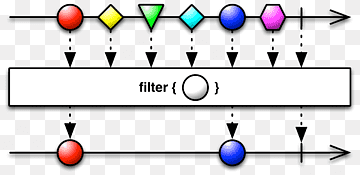 Funktionel reaktiv programmering Filter Java Operator, filter, vinkel, anonym funktion, areal png thumbnail