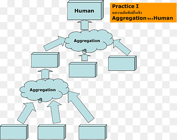 Abstraction Object-oriented programming Generalization Data aggregation, Objectoriented Programming, text, microsoft Azure, material png thumbnail