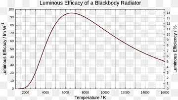 eficacia luminosa luz metrisches strahlungsäquivalent lumen lux, luz, ángulo, texto, triángulo png thumbnail