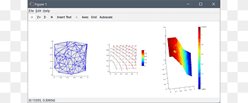 Datavisualisering MATLAB Plot FEATool Information, teknologi, vinkel, areal, mærke png thumbnail