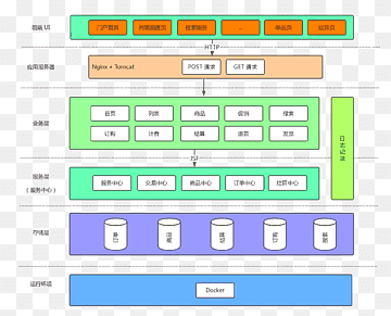 Computersoftware Computerprogram Apache Solr Computerarkitektur JD.com, jd.com, vinkel, apache Solr, areal png thumbnail