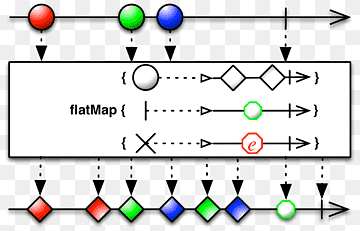 Observerbar reaktiv programmering Funktion Operator RxJS, pænt, vinkel, areal, krop smykker png thumbnail