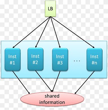 Cloud computing architecture Computer Software Applikasjonsarkitektur, cloud computing, vinkel, applikasjoner Arkitektur, Arkitektur png thumbnail