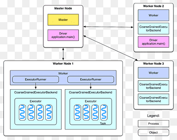 Apache Spark Process Computer-program 书 书 Node, markdowns, apache Software Foundation, apache Spark, areal png thumbnail