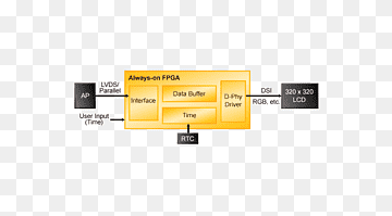 Feltprogrammerbar gate array Processor Gitter Semiconductor Electronics Interface, processor, vinkel, mærke, kabel png thumbnail