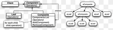 Object-oriented programming Encapsulation Software design pattern, pattern in java, angle, text, material png thumbnail