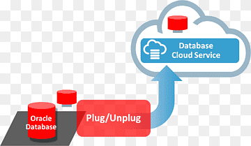 Banco de dados em nuvem Oracle Database Cloud computing, computação em nuvem, texto, logotipo, nuvem Computação png thumbnail