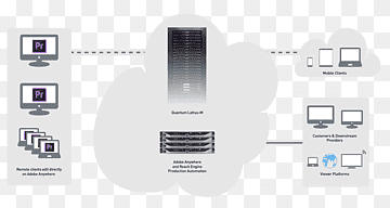 Workflow Cloud computing technique Information Arbeitsgemeinschaft, cloud computing, electronics, cloud, cloud Computing png thumbnail