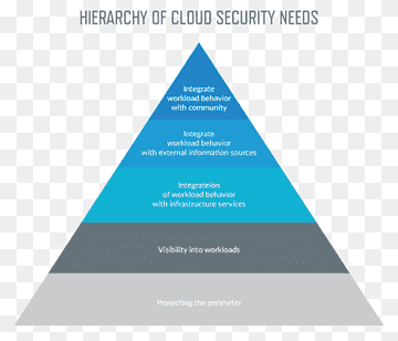 Cloud computing sikkerhed Amazon.com Amazon Web Services Diagram, cloud computing, amazon Web Services, amazoncom, mærke png thumbnail