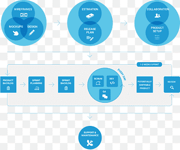 Software engineering Use case diagram Computer Software Technology, Software Development Process, text, engineering, software Engineering png thumbnail