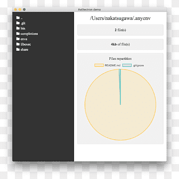 Navegador web JavaScript Electron Keyword Tool HTML, electron javascript, angle, marca, ordinador png thumbnail